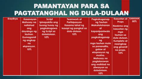 Pamantayan Para Sa Dula Dulaan Competition