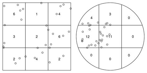 Point Pattern Analysis Spatial Data Science