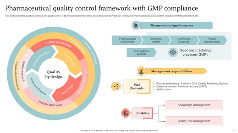 Pharmaceutical Quality Control Powerpoint Ppt Template Bundles PPT Slide