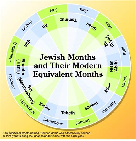 Hebrew Months Of The Year In Order