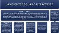 Tema Las Fuentes De Las Obligaciones Esquemas Y Mapas Conceptuales