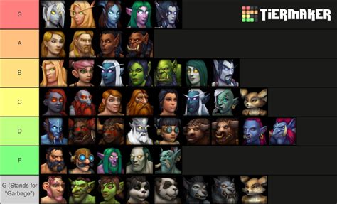 World Of Warcraft Playable Races Slightly Updated Tier List