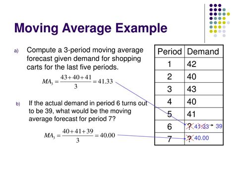 Ppt Forecasting Powerpoint Presentation Free Download Id1275496