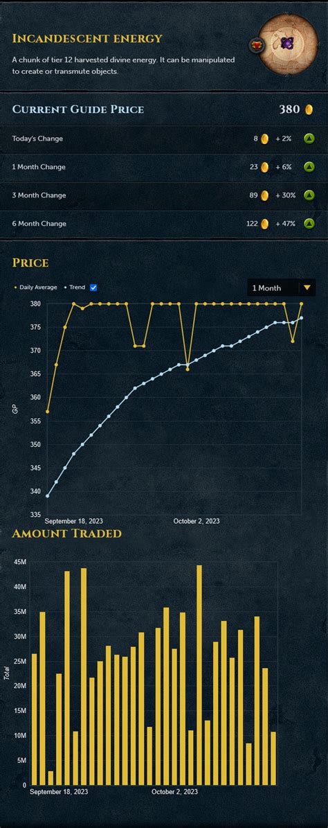 Grand Exchange Database - The RuneScape Wiki