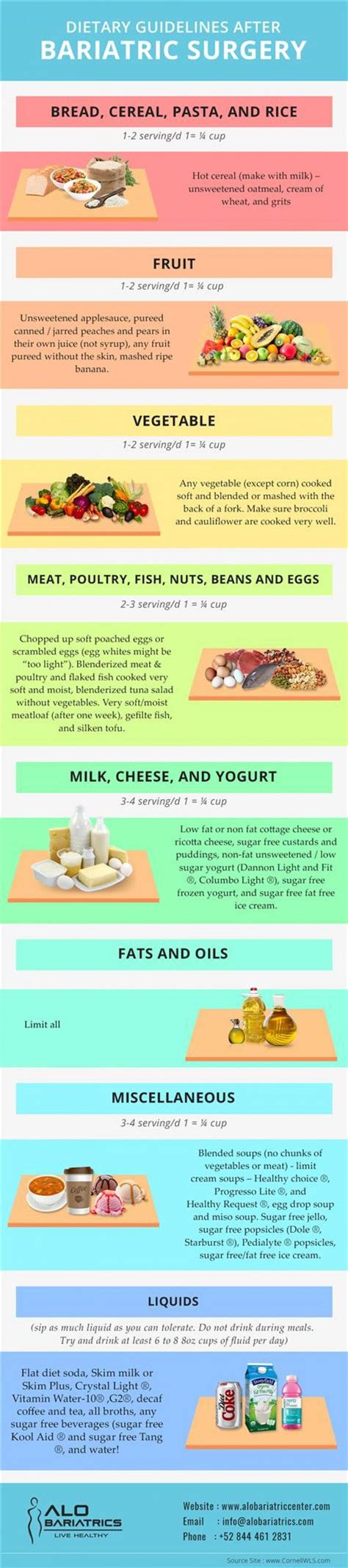 Dietary Guidelines After Bariatric Surgery Infographic Bariatric