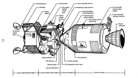 Apollo XIII Review Of The Apollo 13 Review Board APPEL Knowledge