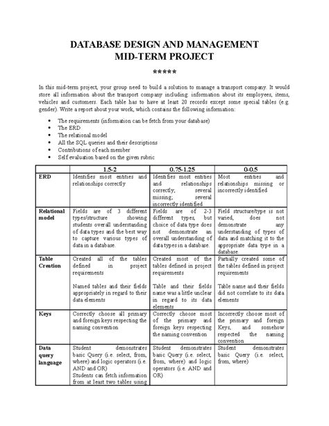 Database Design AND Management MID-TERM Project Topic 4 - DATABASE