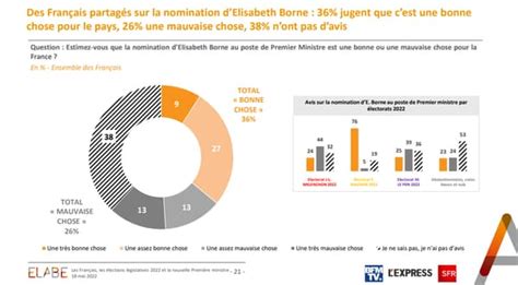 Sondage Bfmtv Remaniement Les Fran Ais Partag S Sur La Nomination D