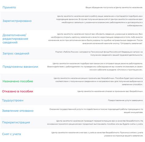 Как получить пособие по безработице, оформить через госуслуги — условия ...