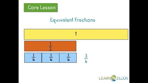 Identify Equivalent Fractions Using Fraction Strips Youtube