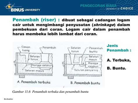 Pengecoran Biasa Pertemuan Ppt Download