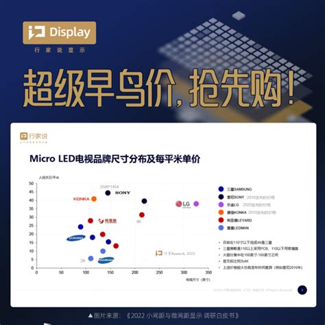 直降300！显示白皮书开启预售！minimicro Led商业化进度如何？ 知乎