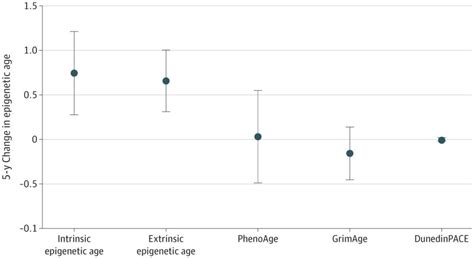 Une étude établit un lien entre les expériences négatives de l enfance