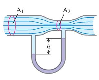 solved  horizontal pipe shown   figure figure  cheggcom