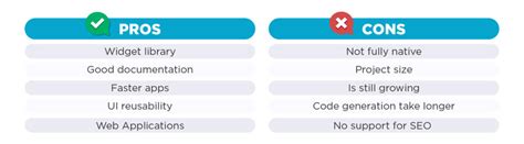 Cross Platform Vs Native App Development Best Practices And Techniques