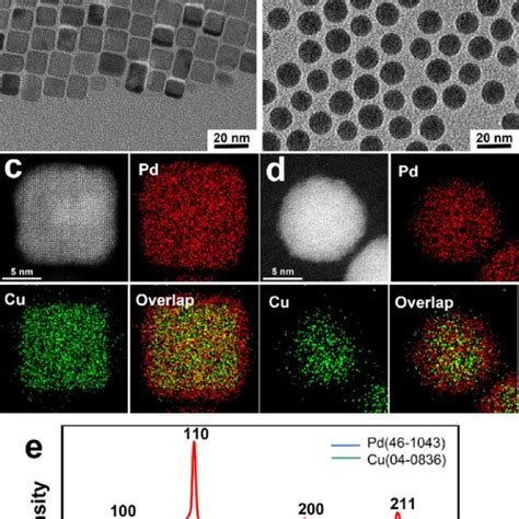 Characterization Of Morphology And Composition Of Pdcu Nanoparticles