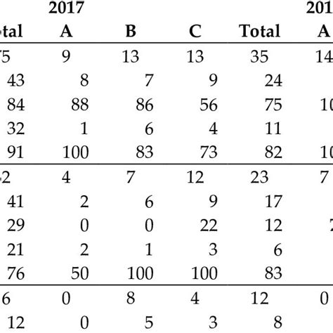 Captures And Operational Sex Ratios OSR Of Syngnathus Acus Specimens