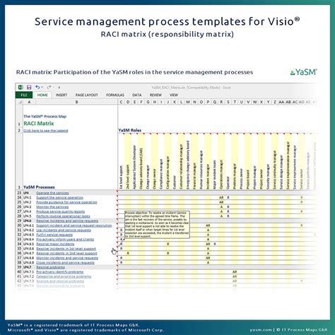 Raci Process Map