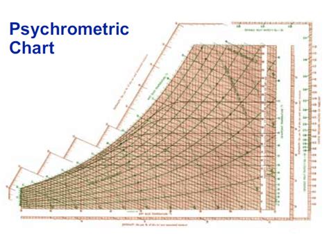 Psychrometric Chart Explained Psychrometric Chart Hvac Infographic