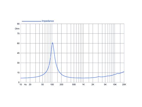Faital Pro 3FE22 3"" reproduktor, 8Ohm | iMusicData