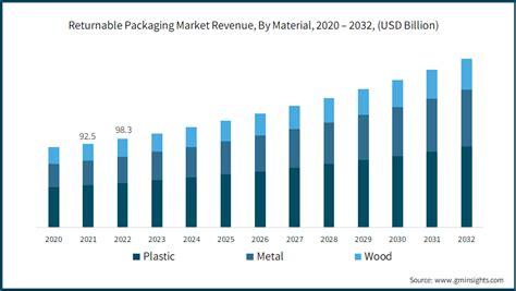 Returnable Packaging Market Size Share Forecast 2032 188bet网