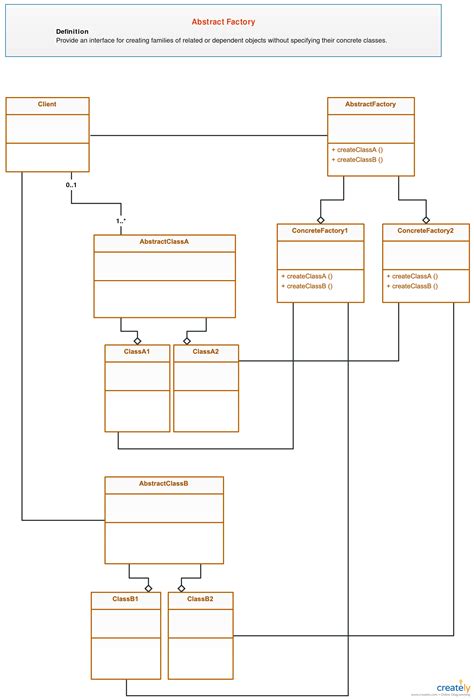 Class Diagram Template Abstract Factory Design Pattern Click The Image To Get All The