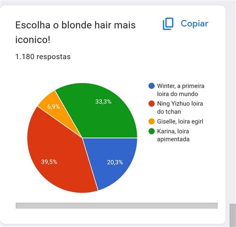 Portal Aespa Cear On Twitter Blonde Ning Ganhou