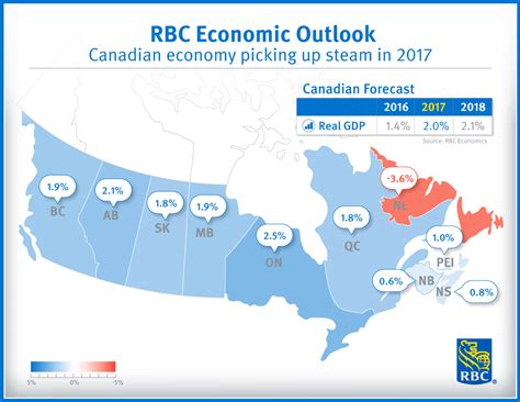 Canadian Economy Picking Up Steam In 2017 Rbc Economics