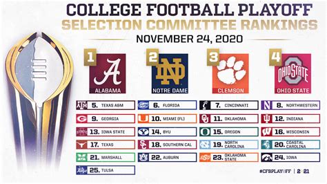 College Football Playoffs 2025 Predictions Bracket Dulcia Margaret