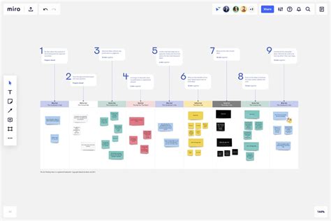 How to use the Six Thinking Hats technique — BiteSize Learning