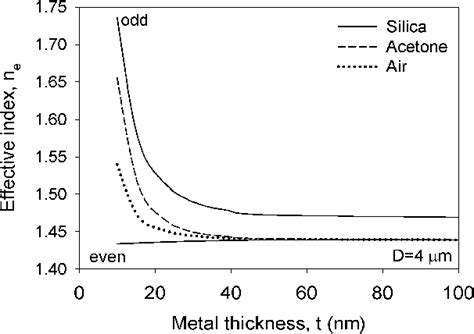 Figure 1 from Design and Characterization of Biophotonics Devices | Semantic Scholar