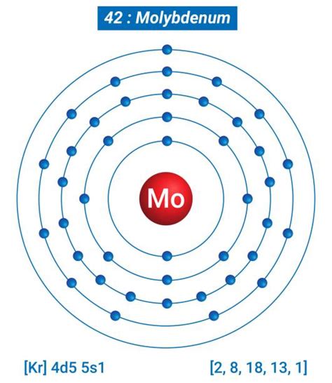 Manganese Bohr Model