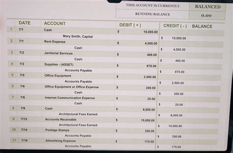 Solved Mary Smith Inc Income Statement For The Month Chegg