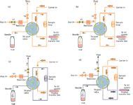 headspace sampling instrumentation