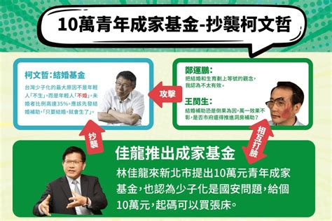 林佳龍頻拋政見 侯友宜選辦諷月月有政策、月月被抓包