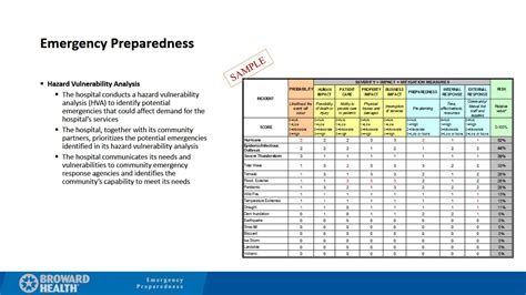 Hazard Vulnerability Analysis