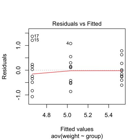 One Way Anova Test In R Easy Guides Wiki Sthda Hot Sex Picture