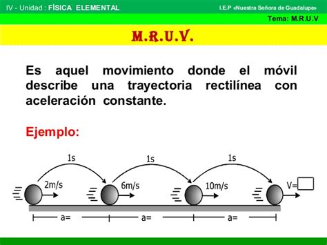 Movimiento Rectil Neo Uniformemente Variado M R U V Movimiento