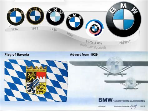 Historia Del Logo Bmw ~ Logo Bmw