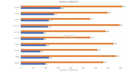 Exynos Vs Snapdragon – newstempo