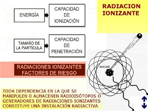 Radiactividad Tipos De Radiaci N