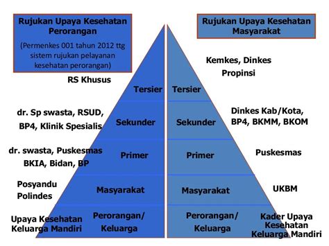 Pelayanan Kesehatan