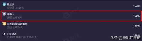 《冰雨火》全網收視第二，演員演技排座次，陳曉第七，王勁松第一 每日頭條