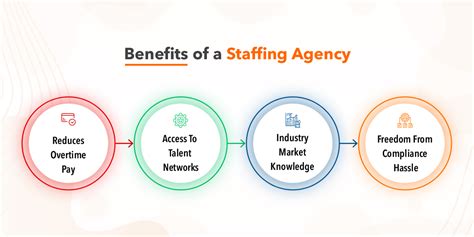 The Ultimate Guide Of Staffing Services 2021 Uprighthc Blog