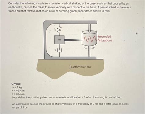 Solved Consider The Following Simple Seismometer Vertical Chegg