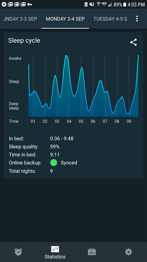 Stages Of Sleep Understanding Rem And Non Rem Sleep Cycles