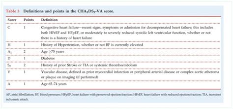 Af Management Of Strokes And Anti Coagulants Flashcards Quizlet