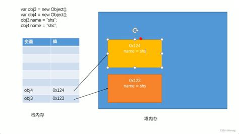 Js 基本数据类型和引用数据类型js 基本类型引用类型 Csdn博客