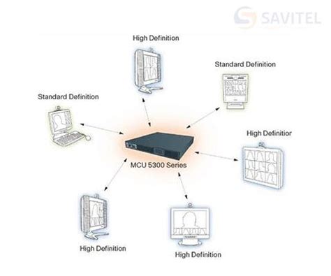 Cisco Mcu Series Savitel