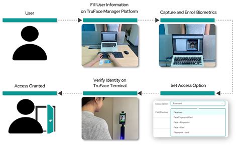 Biometric Access Control System—a Complete Guide